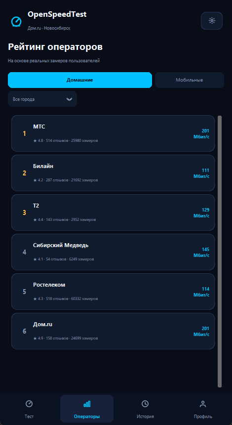Рейтинг операторов
